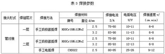 焊接參數(shù)